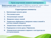 Презентация по биологии на тему Строение семени(6 класс)