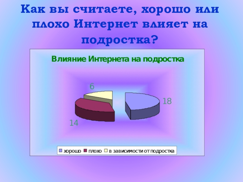 Презентация как интернет влияет на подростков