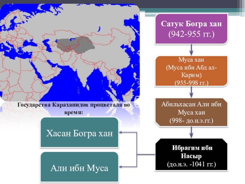 Караханиды википедия