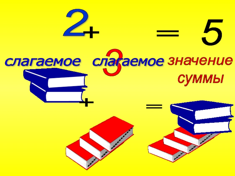 Слагать или слогать как пишется. Слагаемые сумма 1 класс. Слагаемое слагаемое сумма.