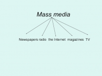 Презентация к уроку по теме Mass media
