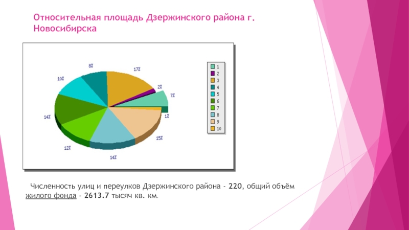 Численность ново. Относительная площадь.