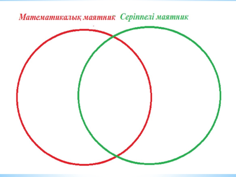 Математикалық маятник периоды. Математикалық маятник. Серіппелі маятник формуласы. Диаграммы для работы с маятником. Математикалык маятник картинка.