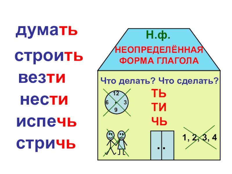 Технологическая карта урока неопределенная форма глагола 4 класс школа россии