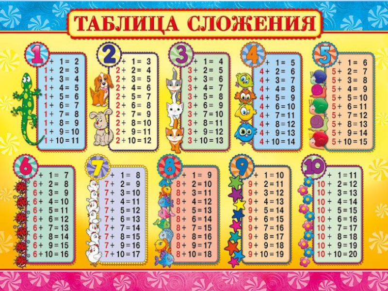 Презентация состав чисел 11 18