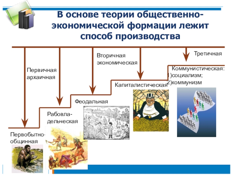 Капиталистическая формация презентация