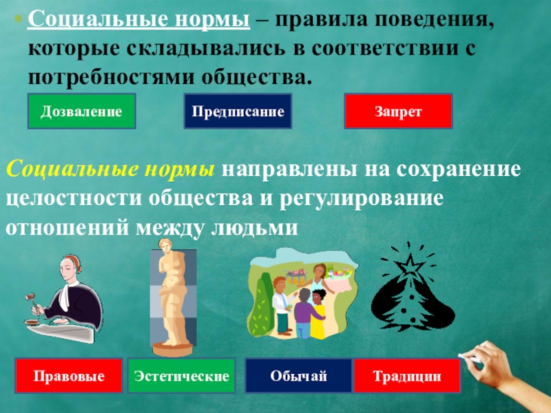 Правовая потребность. Поведение человека в обществе. Нормы поведения человека в обществе. Нормы и образцы поведения. Социальные нормы человека.