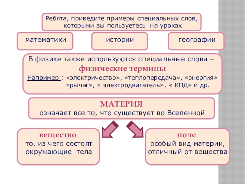 Ребята, приведите примеры специальных слов, которыми вы пользуетесь на уроках математикигеографииисторииВ физике также используются специальные слова –