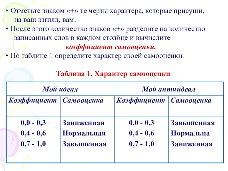 Отметьте символы. Коэффициент самооценки. Как вычислить коэффициент самооценки. Как вычислить коэффициент самооценки технология. Отметьте те черты характера которые присущи на ваш вам после этого.