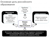 ФГОС (основные аспекты)