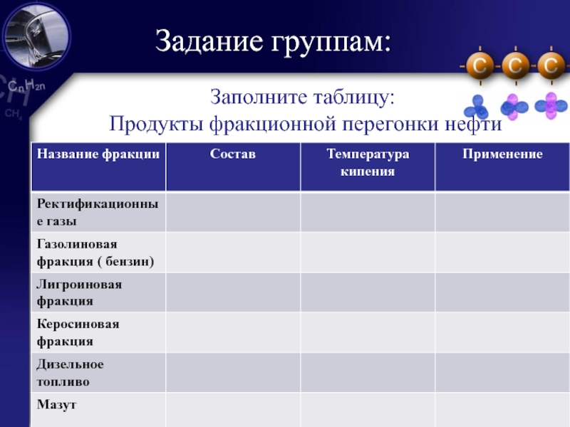 Задание нефть. Продукты фракционной перегонки нефти таблица. Заполните таблицу продукты фракционной перегонки нефти. Фракционная перегонка нефти таблица. Дополните таблицу продукты фракционной перегонки нефти.