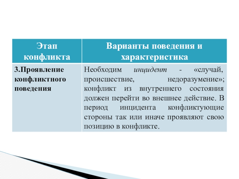 Презентация на тему конфликты в межличностных отношениях 6 класс обществознание