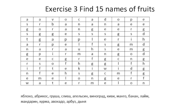 Exercise 3 Find 15 names of fruits