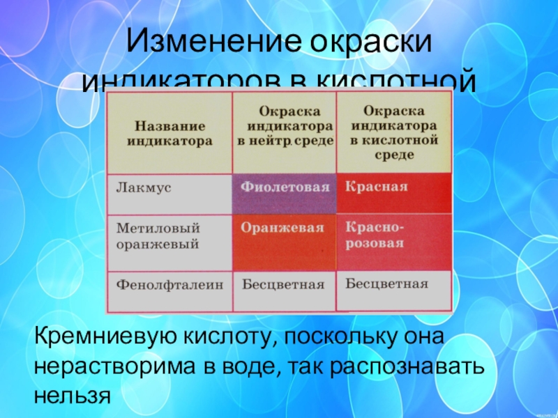 Кислоты изменяют окраску индикаторов. Изменение окраски. Изменение цвета индикатора в кислоте. Изменение окраски индикаторов в кислотах.