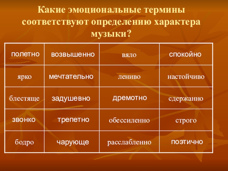 Характер музыки