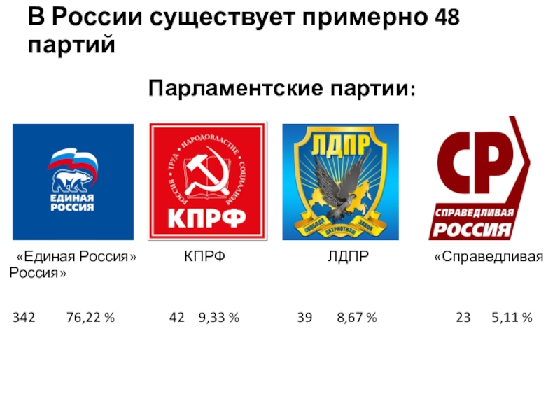 Презентация кпрф по обществознанию