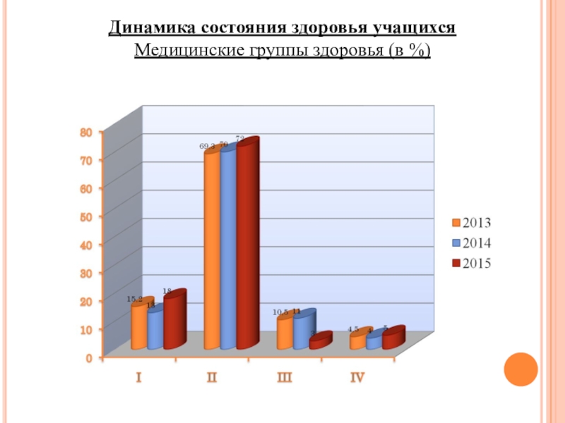 Динамика состояния. Динамика состояния здоровья школьников. Состояние и динамика здоровья детей. Динамика состояния здоровья класса. Группы здоровья школьников статистика в России.