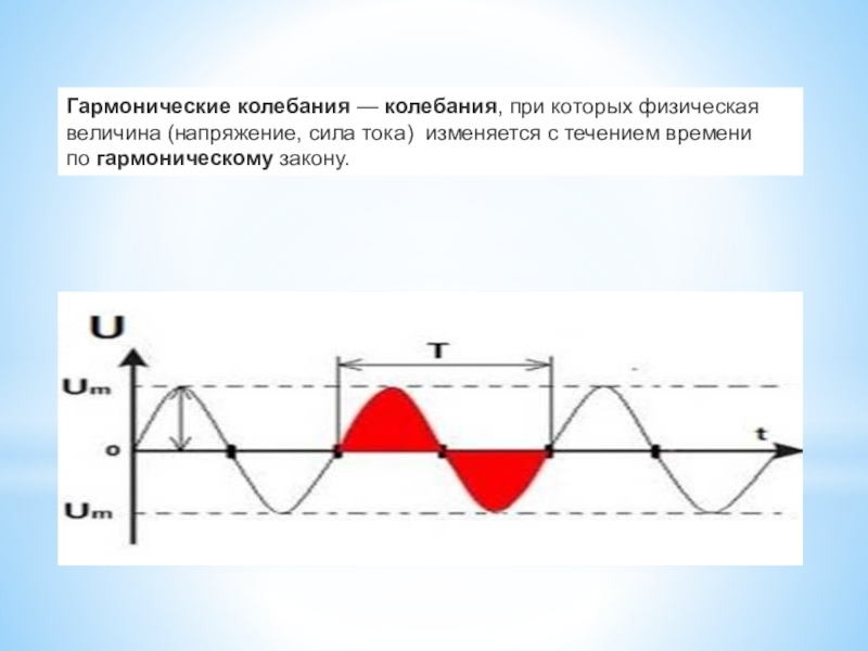 Виды гармонических колебаний