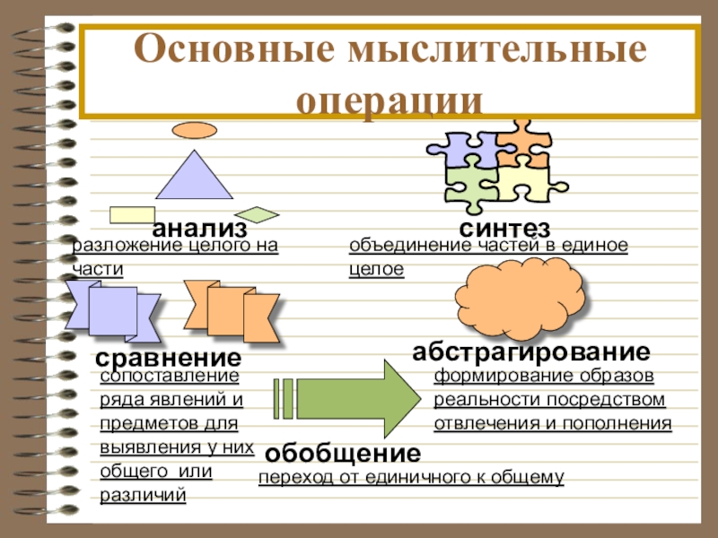 Научное познание обществознание презентация