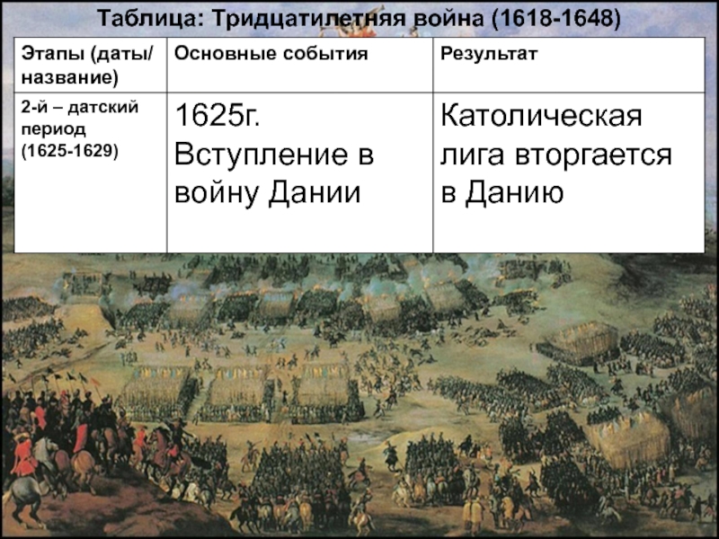 Международные отношения 16 17 века презентация 7 класс