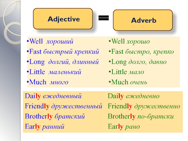 Use adjectives and adverbs