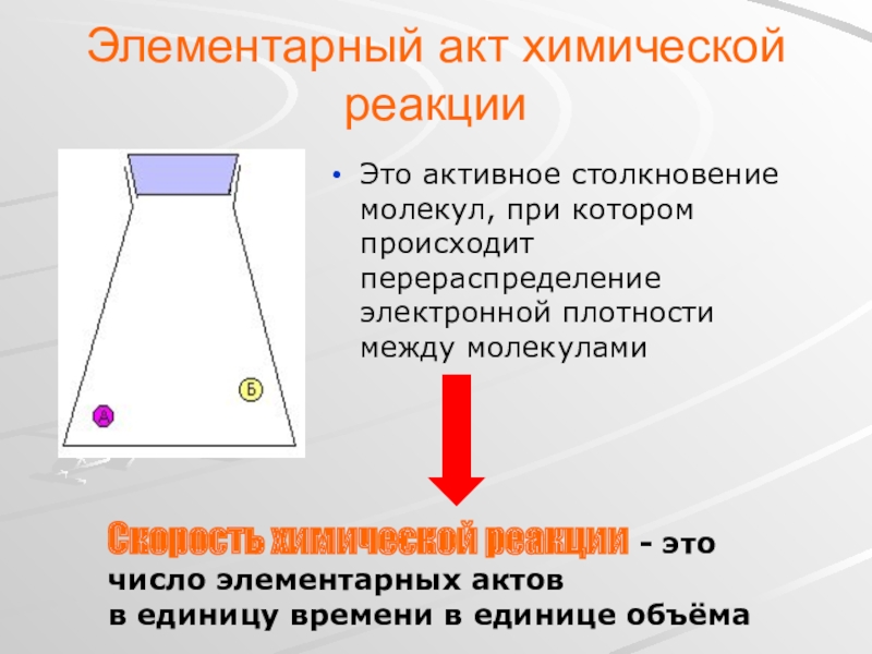 Теория химических реакций. Элементарный акт химического взаимодействия. Элементарный акт химической реакции. Элементарный химический акт. Теория элементарного акта химического взаимодействия..