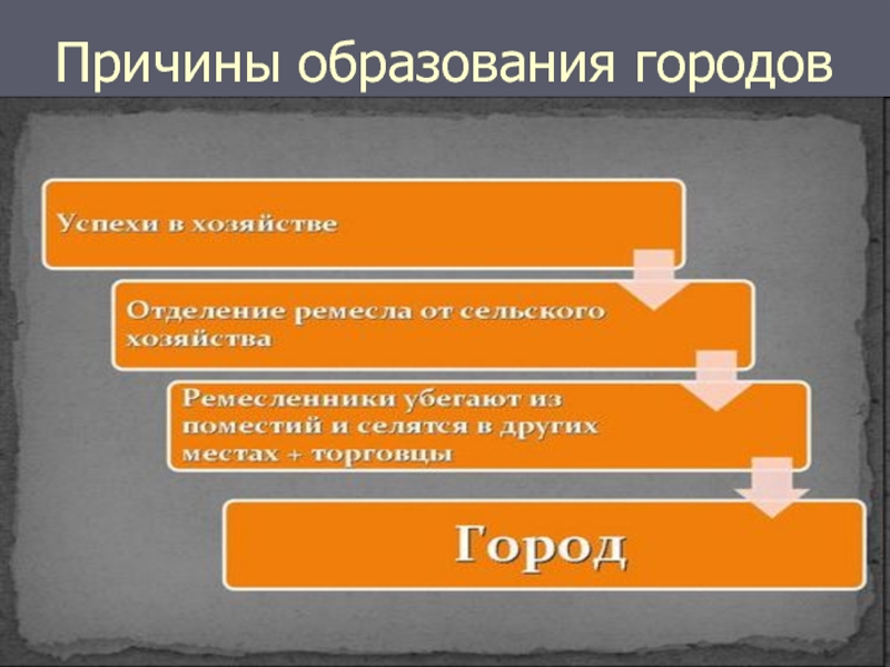 Причина образован. Факторы образования города. Предпосылки образования городов. Причины образования городов. Факторы образования гор.