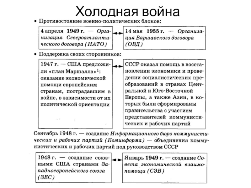 Холодная война индивидуальный проект