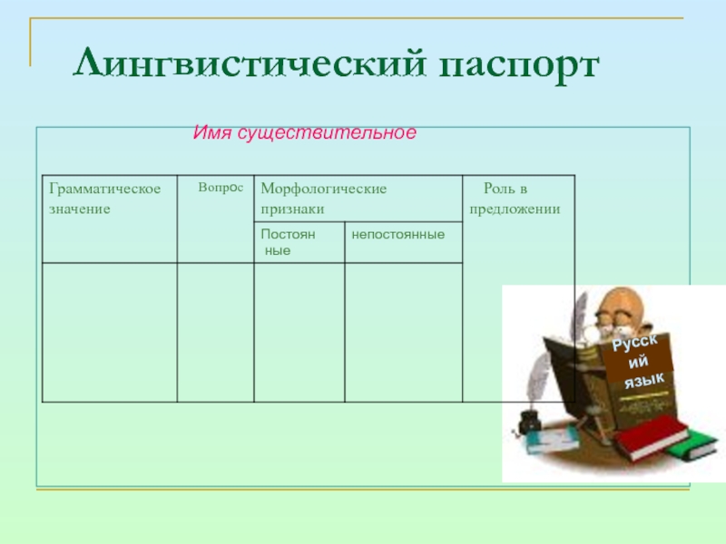 Проект по русскому языку 6 класс на тему имя существительное