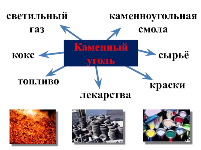 Презентация кладовые земли 3 класс окружающий мир перспектива