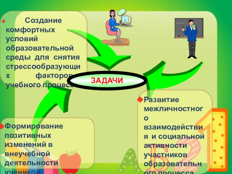 Создание условий для образования. Создание комфортной образовательной среды. Образовательно воспитательная среда. Комфортные условия образовательного процесса. Проект комфортная образовательная среда.