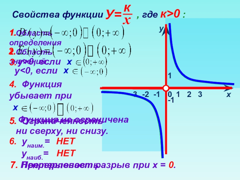 Свойства функции k 0. Функция y k x ее свойства и график. Свойства функции y 1/x. Свойства функции y k/x. Свойства функции 1/x.