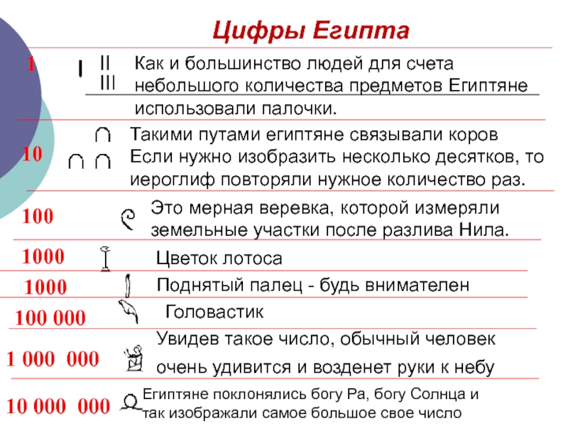 Происхождение цифры 7