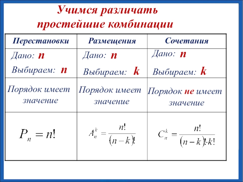 Презентация перестановки размещения сочетания 9 класс макарычев