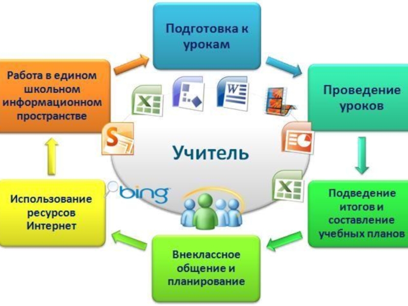 План урока интернет