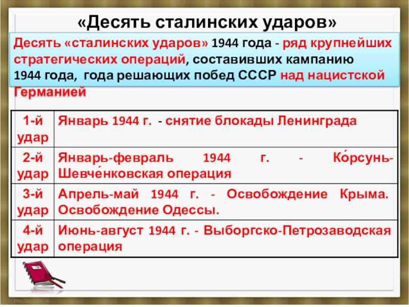 Десять сталинских ударов презентация