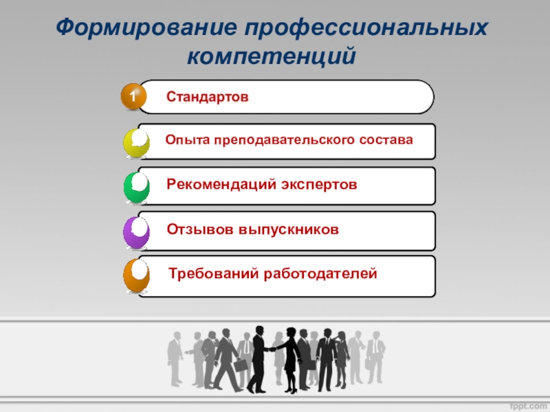 Формирование профессиональных компетенций. Формирование проф компетенций. Сформированность профессиональных компетенций. Сформировал профессиональные компетенции.