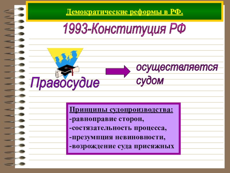 Презентация на тему демократия