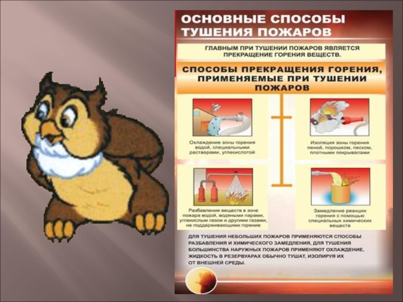 Основные способы пожаротушения. Способы тушения пожаров. Методы и средства тушения пожаров. Классификация способов тушения пожара. Основные способы и механизмы тушения пожара.