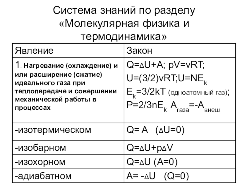 Презентация 10 класс физика молекулярная физика