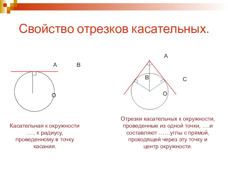 Касательные из одной точки к окружности равны. Свойство отрезков касательной к окружности. Свойство касательной к окружности свойство отрезков касательных. Свойство касательных отрезков к окружности. Свойства касательных к окружности проведенных из одной точки.