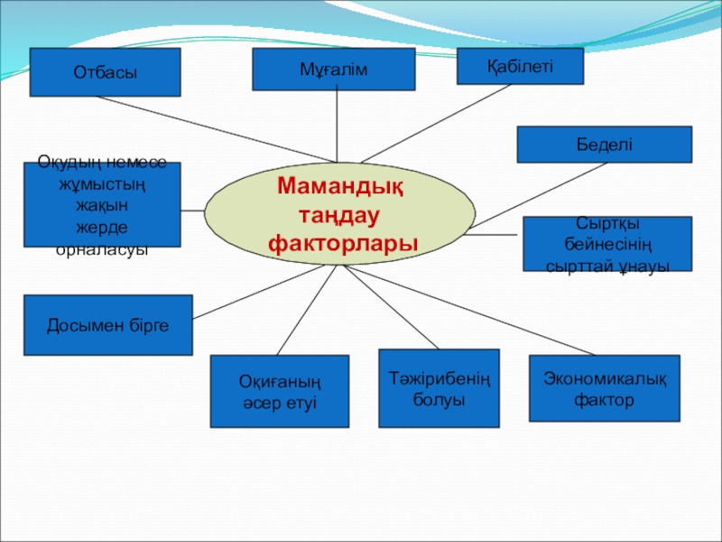 Мамандығым мақтанышым презентация мұғалім