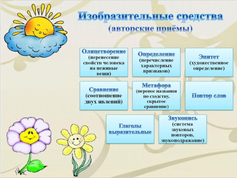 Средства художественной выразительности 3 класс литературное чтение презентация