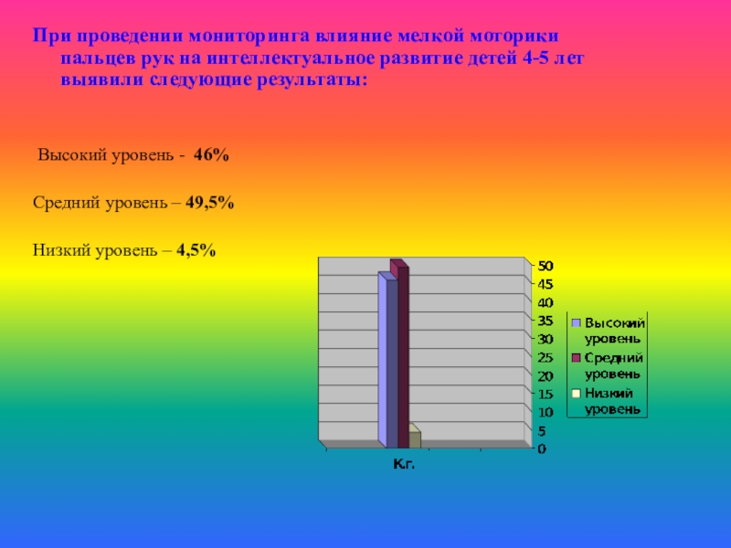 Мониторинг воздействия