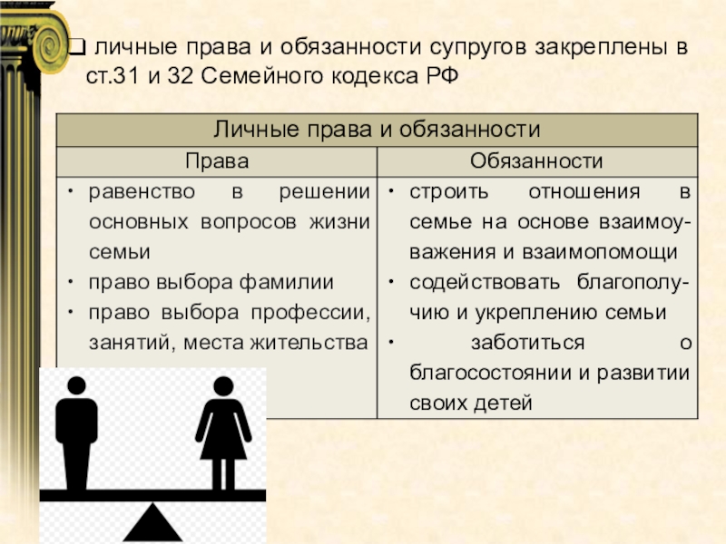 Личные обязанности супругов схема