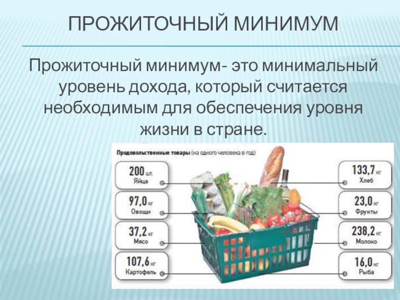 Потребительская корзина картинки для детей