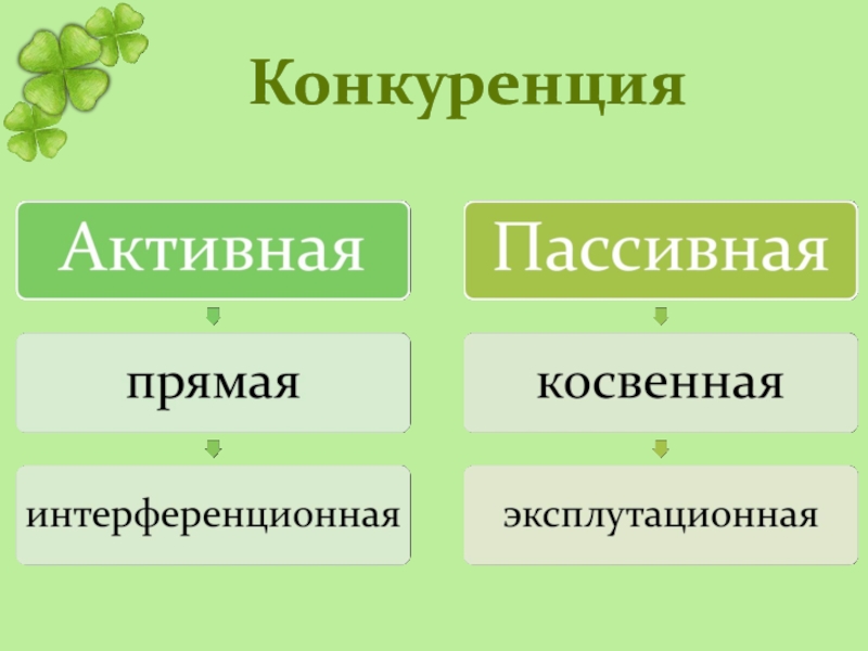 Презентация конкуренция в биологии