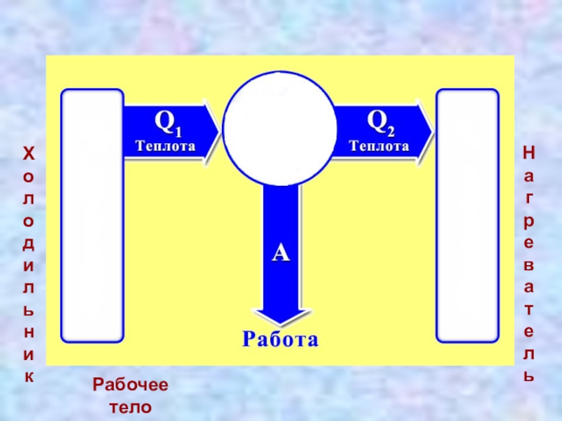 Холодильник рабочее тело. Вода , как рабочее тело. Что делает рабочее тело?.