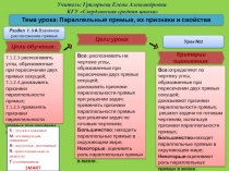 Презентация к защите урока Параллельные прямые, их признаки и свойства