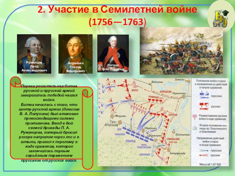 Русские полководцы семилетней войны. Карта семилетней войны 1756-1763.